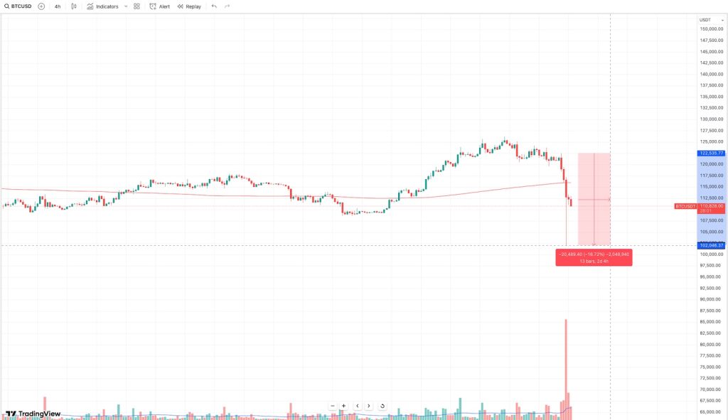 btc/usd daily chart